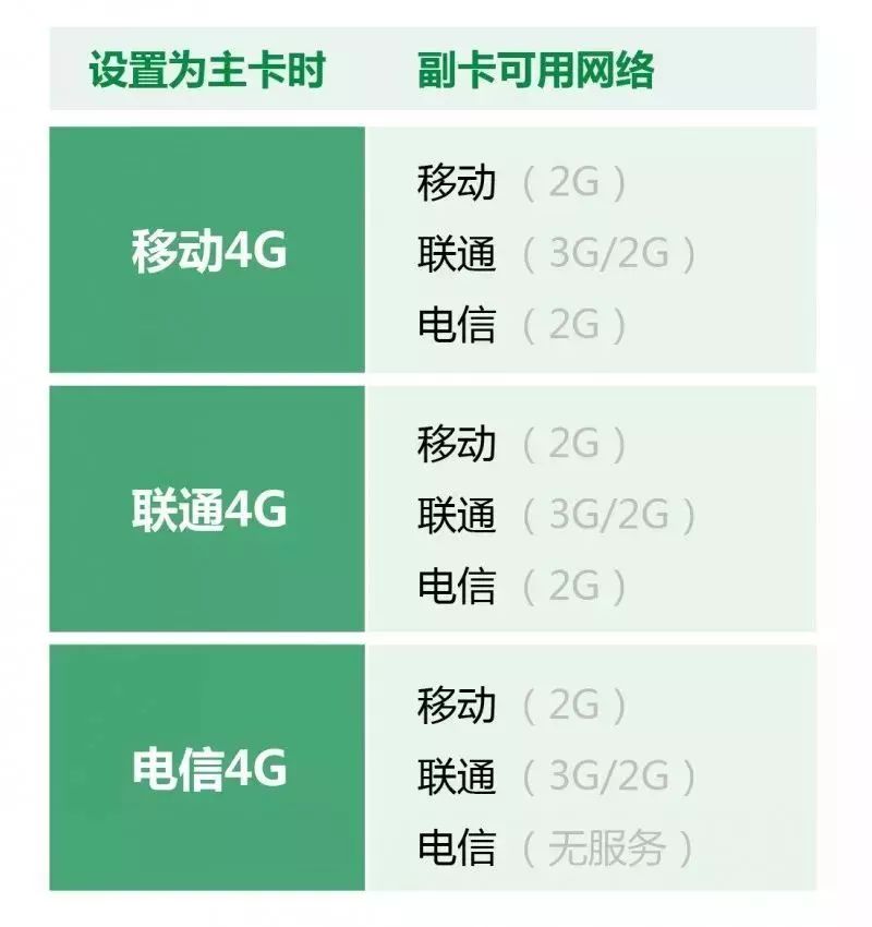 可以设置手机副卡网络吗,手机卡主卡和副卡用的网络一样吗