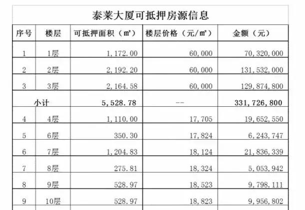私募基金爆雷资产变卖案,私募基金爆雷案例