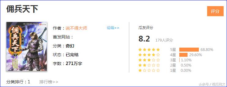 橙瓜文学2023年网络小说风云榜,2021橙瓜网络文学奖百强作品