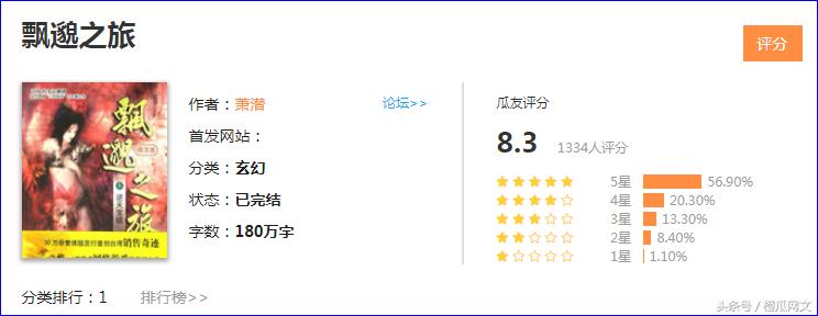 橙瓜文学2023年网络小说风云榜,2021橙瓜网络文学奖百强作品