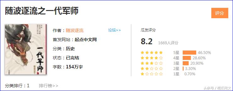 橙瓜文学2023年网络小说风云榜,2021橙瓜网络文学奖百强作品