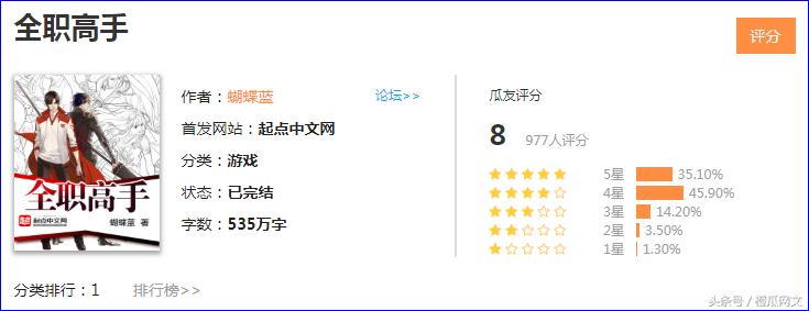 橙瓜文学2023年网络小说风云榜,2021橙瓜网络文学奖百强作品