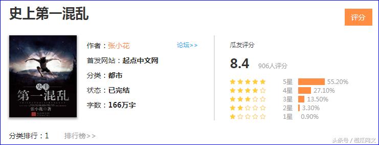 橙瓜文学2023年网络小说风云榜,2021橙瓜网络文学奖百强作品