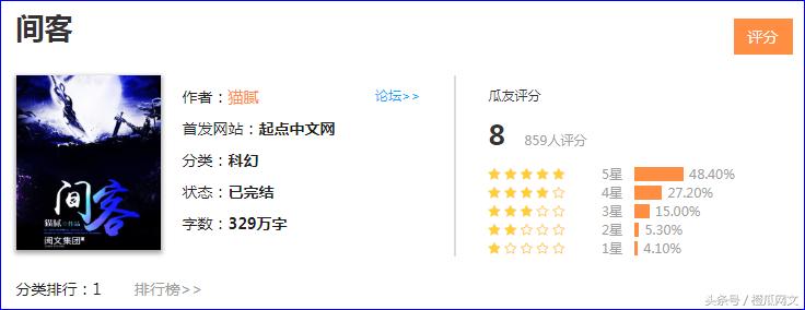 橙瓜文学2023年网络小说风云榜,2021橙瓜网络文学奖百强作品