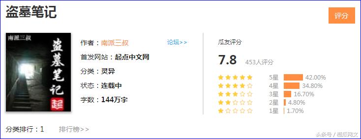 橙瓜文学2023年网络小说风云榜,2021橙瓜网络文学奖百强作品