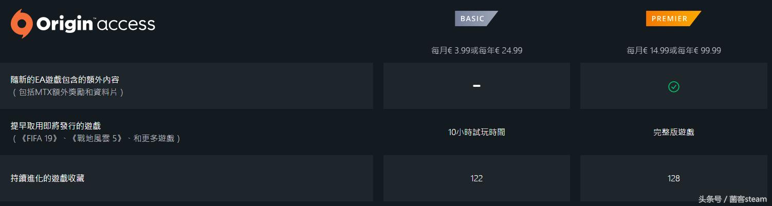 origin橘子平台如何开始游戏,origin橘子平台有什么游戏
