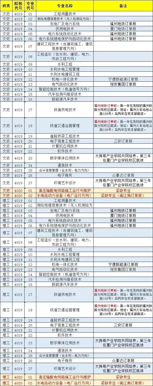 你想了解的全日制专升本问题都在这里!|水院招生季