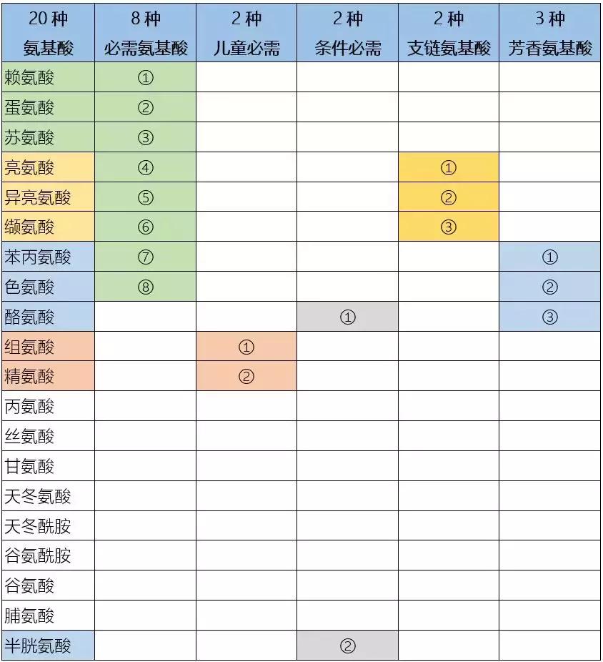 复方氨基酸18aa注射液副作用,史上最全的复方氨基酸注射液