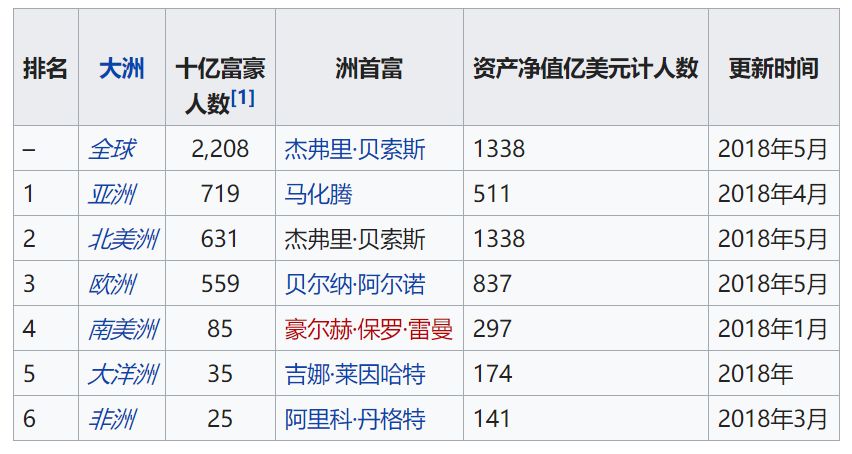 有人在拼夕夕上晒单“SUMSANG”,就有人喝着5000磅一杯的白兰地