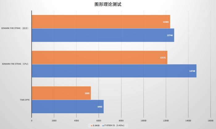 五六千主机电脑推荐,五六千块钱组装套机推荐
