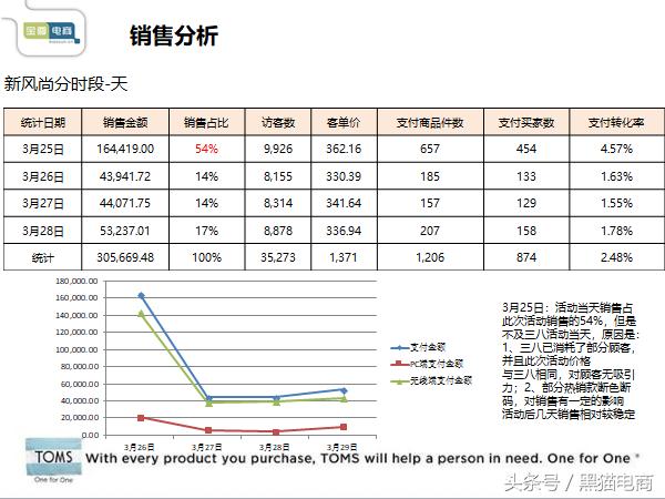 淘宝产品推广运营实操培训,淘宝天猫运营引流怎么做
