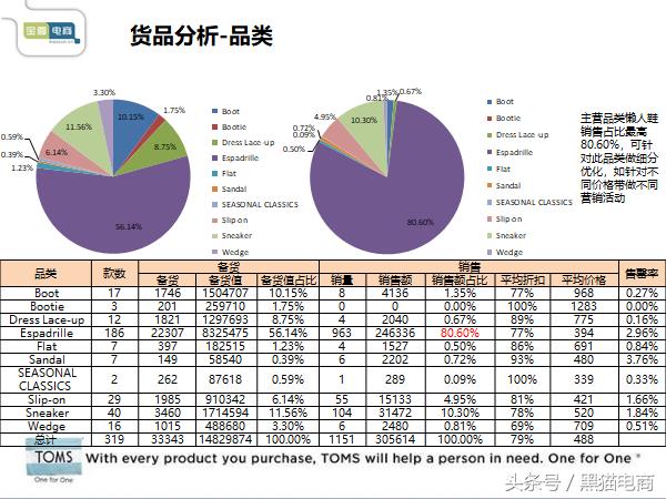 淘宝产品推广运营实操培训,淘宝天猫运营引流怎么做