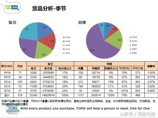 淘宝产品推广运营实操培训,淘宝天猫运营引流怎么做