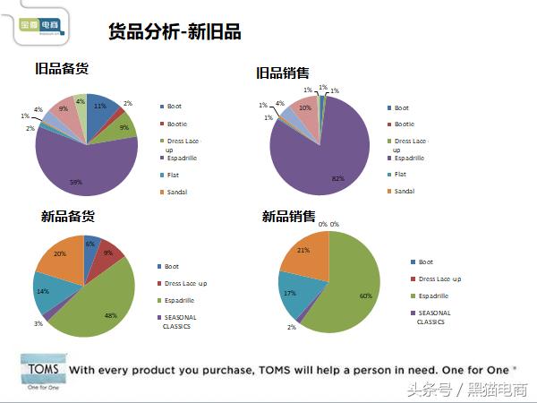 淘宝产品推广运营实操培训,淘宝天猫运营引流怎么做