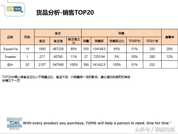 淘宝产品推广运营实操培训,淘宝天猫运营引流怎么做