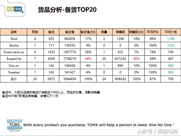 淘宝产品推广运营实操培训,淘宝天猫运营引流怎么做