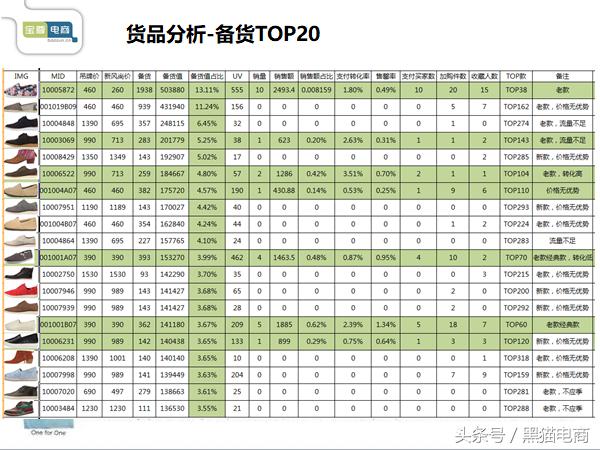 淘宝产品推广运营实操培训,淘宝天猫运营引流怎么做