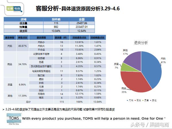 淘宝产品推广运营实操培训,淘宝天猫运营引流怎么做