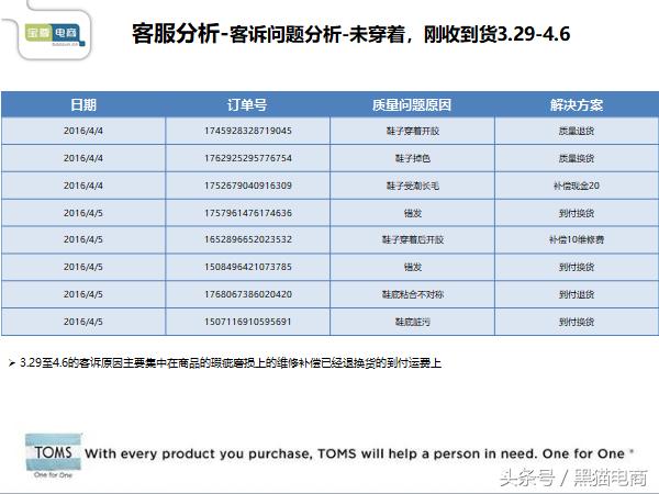 淘宝产品推广运营实操培训,淘宝天猫运营引流怎么做