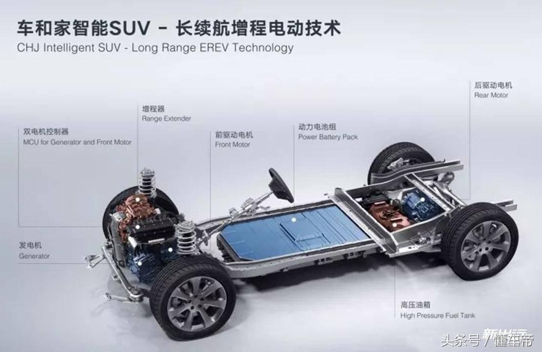 新出行情报局车和家SEV项目暂停后7座SUV什么进展？