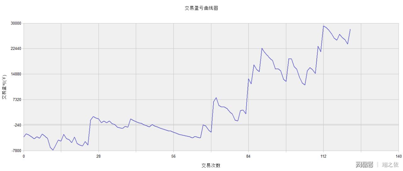 期货软件分析系统,期货ema交易系统