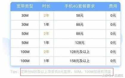 移动最新宽带业务100m10元一个月,移动78元套餐免费安装100m宽带
