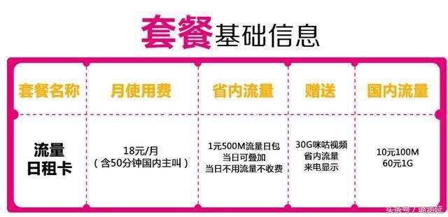 惠州移动19元月租日租卡,移动不用月租的日租卡