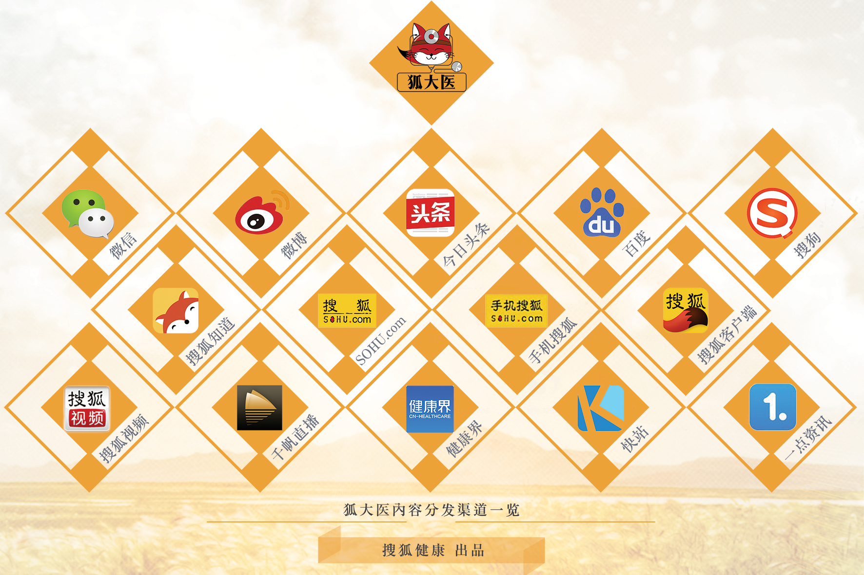 治疗慢性粒细胞白血病,“格列宁”也不是万能“神药”