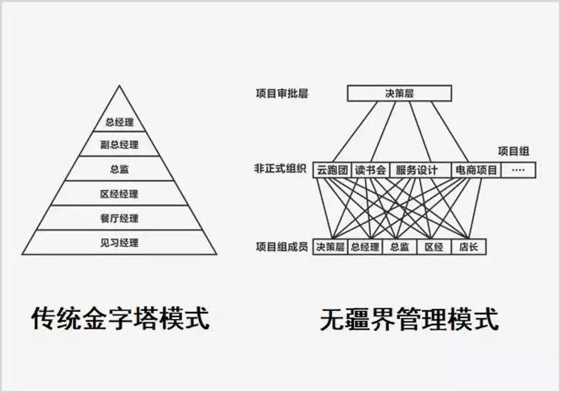 云味馆、海底捞都在做的一件事：让员工拼起来！