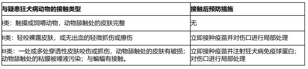 关于狂犬病毒的科普知识文章,狂犬病指南2016