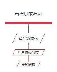 积分商城的营销方案,线上积分营销