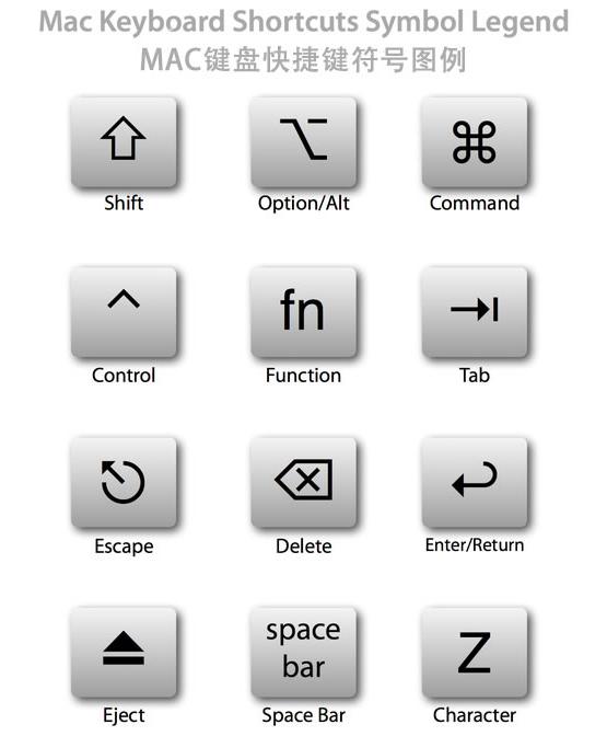 mac上的键盘快捷键,mac键盘快捷键汇总