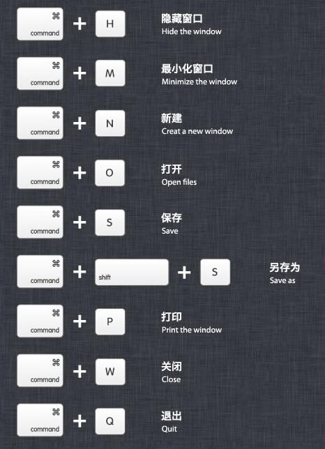 mac上的键盘快捷键,mac键盘快捷键汇总