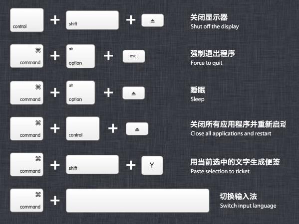 mac上的键盘快捷键,mac键盘快捷键汇总