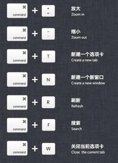 mac上的键盘快捷键,mac键盘快捷键汇总
