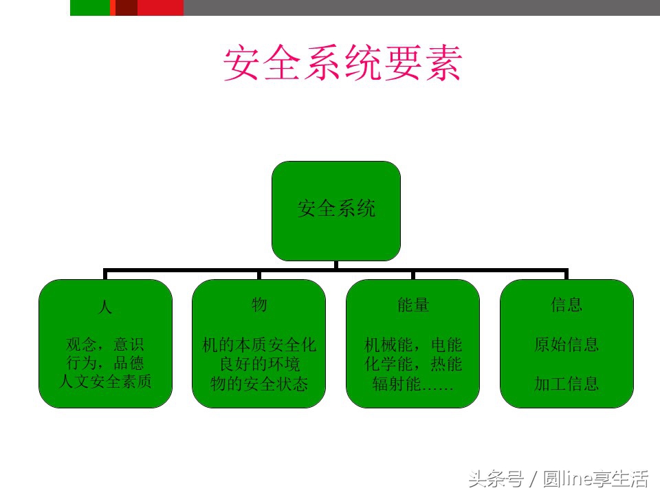 浼佷笟瀹夊叏鐢熶骇鍩硅ppt鍏嶈垂,浼佷笟瀹夊叏鐢熶骇绠＄悊鍩硅PPT璇句欢