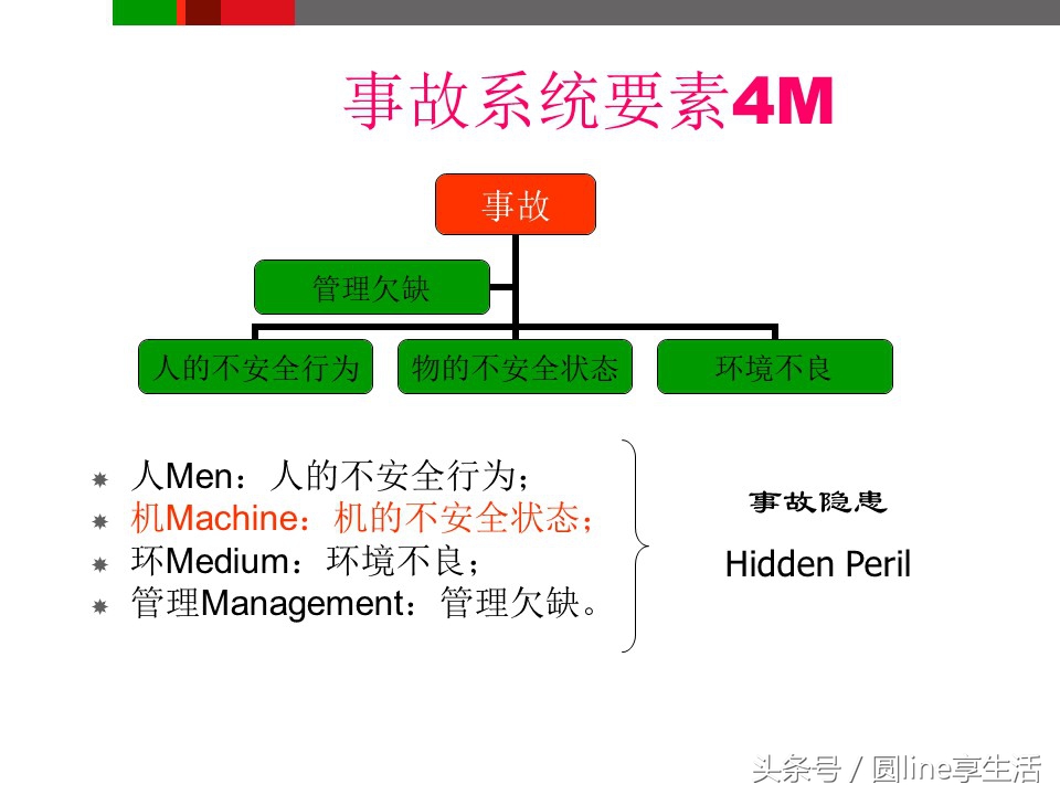 浼佷笟瀹夊叏鐢熶骇鍩硅ppt鍏嶈垂,浼佷笟瀹夊叏鐢熶骇绠＄悊鍩硅PPT璇句欢