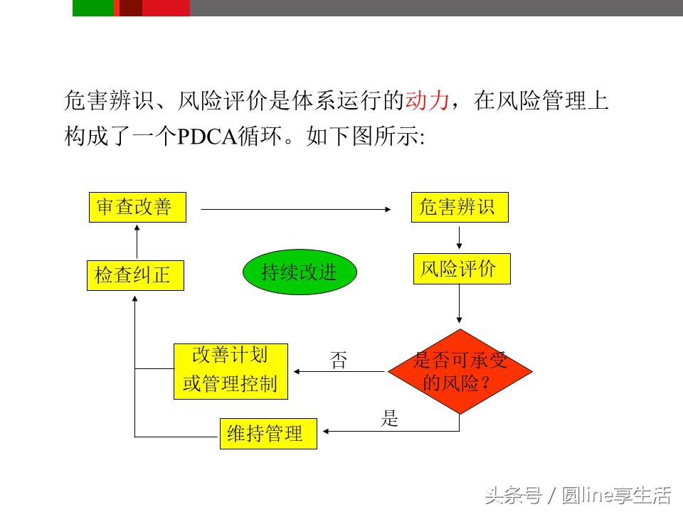 浼佷笟瀹夊叏鐢熶骇鍩硅ppt鍏嶈垂,浼佷笟瀹夊叏鐢熶骇绠＄悊鍩硅PPT璇句欢