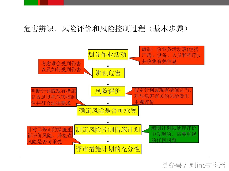 浼佷笟瀹夊叏鐢熶骇鍩硅ppt鍏嶈垂,浼佷笟瀹夊叏鐢熶骇绠＄悊鍩硅PPT璇句欢