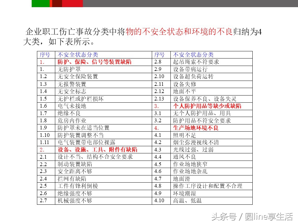浼佷笟瀹夊叏鐢熶骇鍩硅ppt鍏嶈垂,浼佷笟瀹夊叏鐢熶骇绠＄悊鍩硅PPT璇句欢
