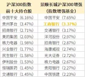 鑲″競澶ц穼p2p鐞嗚储,p2p鐖嗛浄鑲″競澶ц穼濡備綍鐞嗚储