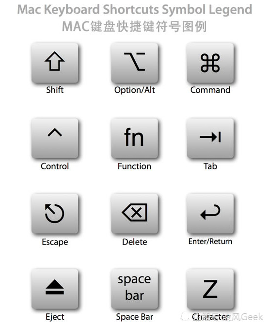mac11.2.3系统快捷键,mac系统缩小放大窗口快捷键