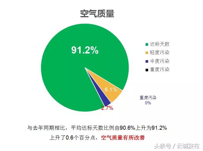 今日下午一场太阳雨引来众多市民拍照！