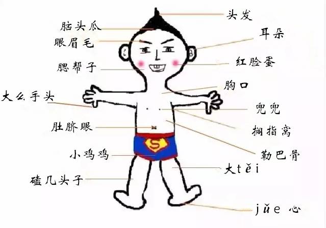 只有淮南人才懂的话,只有淮南人才看得懂的几句话