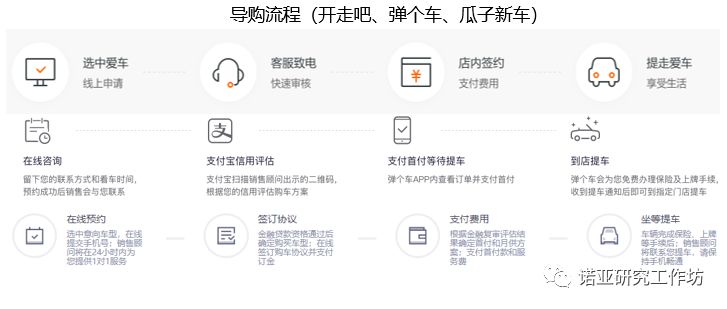 汽车互联网直租平台,汽车直租产品名称
