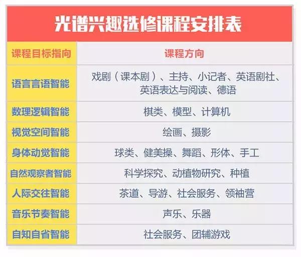 这所航母级学校历经百年，独特的教育理念让家长都想把孩子送到这