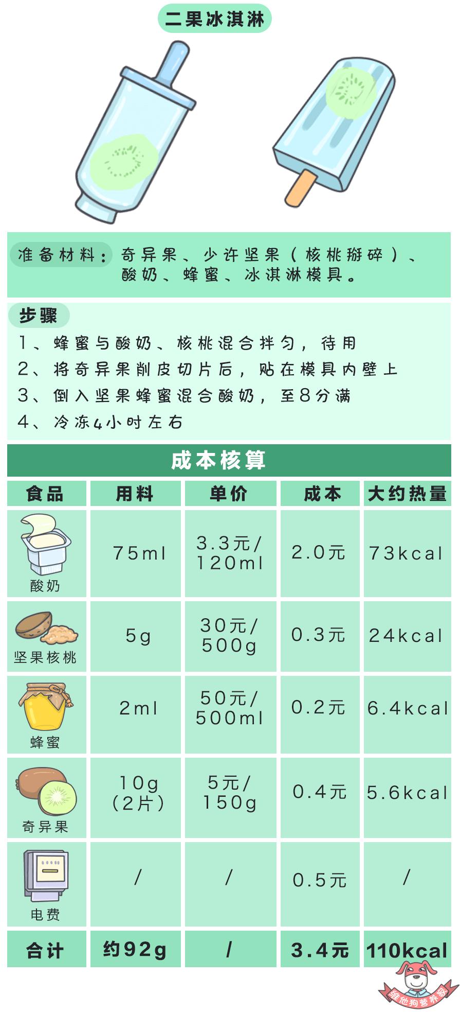 怎么越吃冰淇淋越吃越胖,怎么吃冰淇淋不会胖
