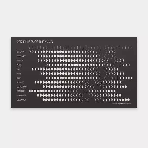 礼物篇：实用又有逼格的物品共享