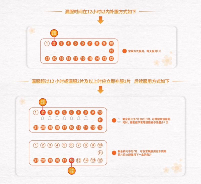 短效避孕药为什么不是百分百成功,短效避孕药的13个真相