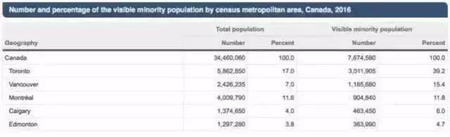 加拿大各州华人数量,加拿大现有华人数据更新